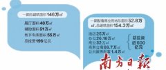 招商蛇口華僑城310億中標(biāo)深圳國(guó)際會(huì)展中心項(xiàng)目